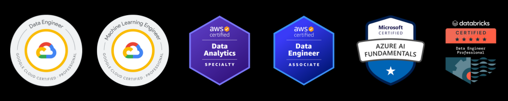 Data & AI Solutions Architecture